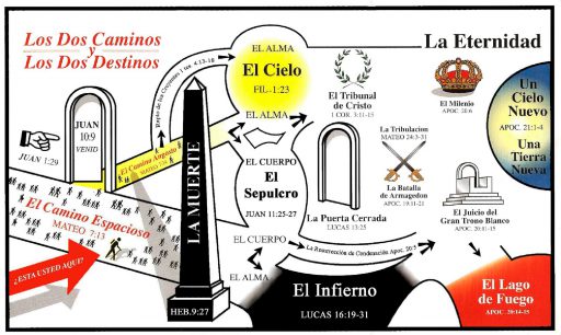 img-los-dos-caminos-y-los-dos-destinos los dos caminos y los dos destinos